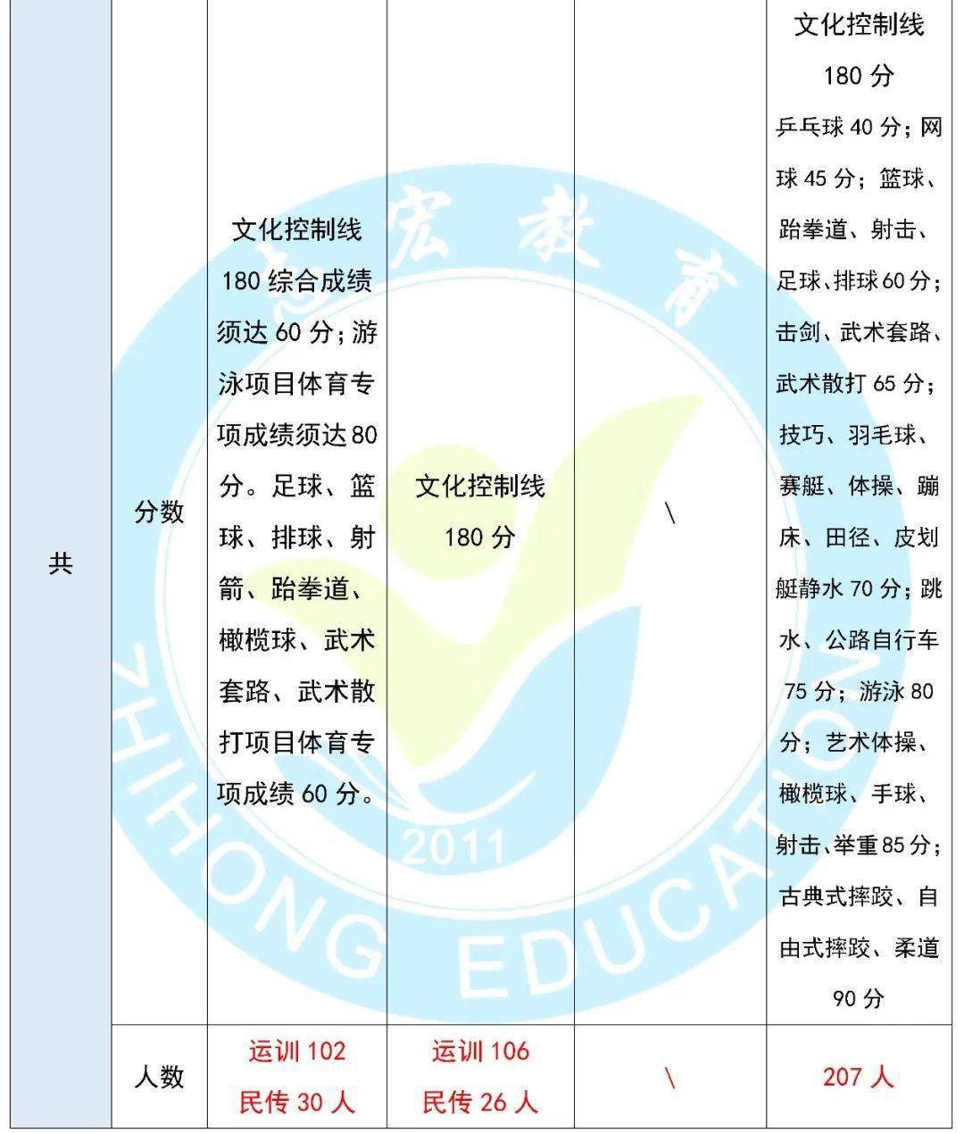体育生文化测试的重要性及其分数要求