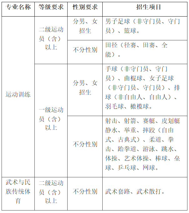 学生传统体育项目概览