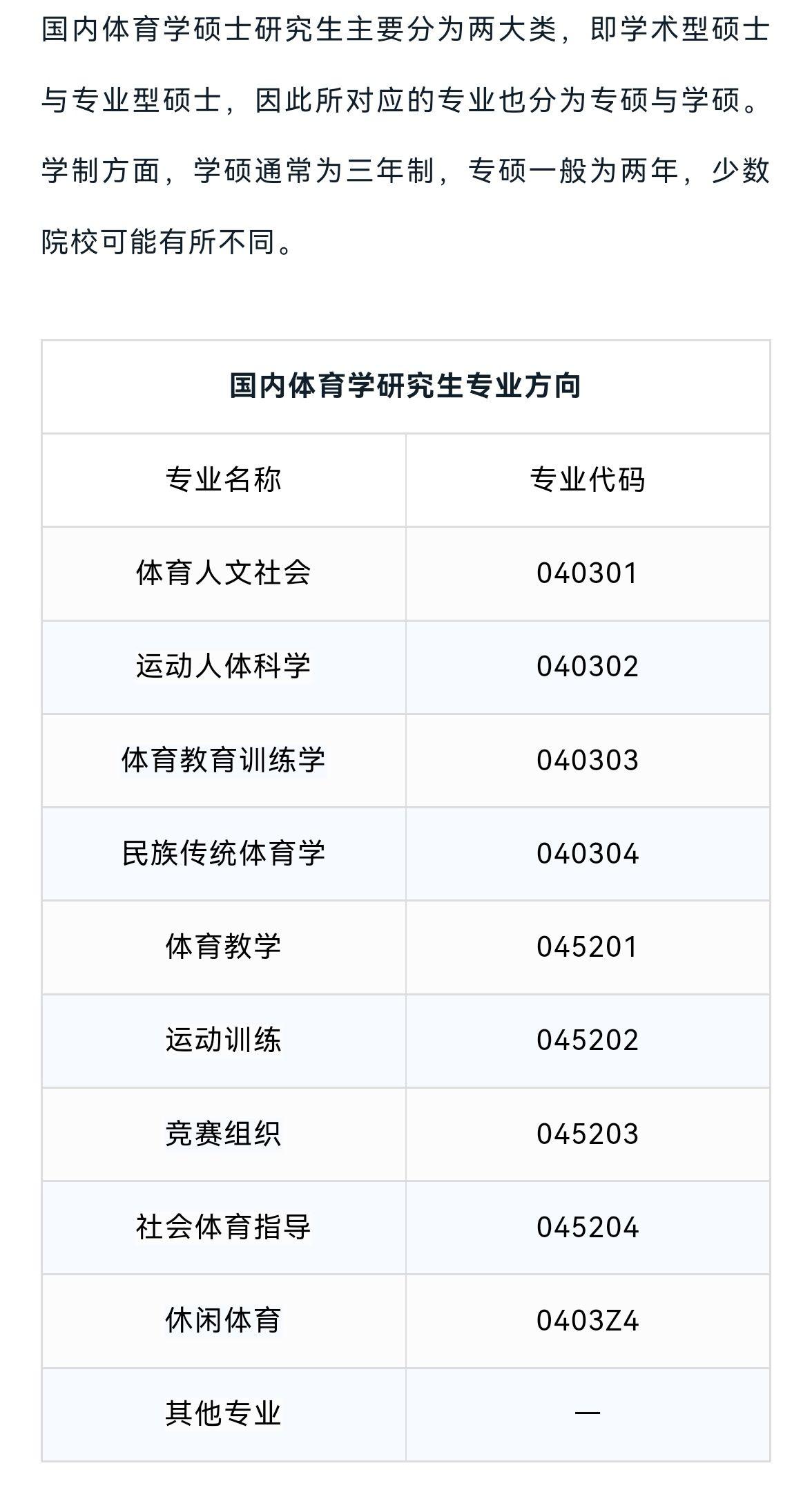 体育领域最牛考研专业深度解析