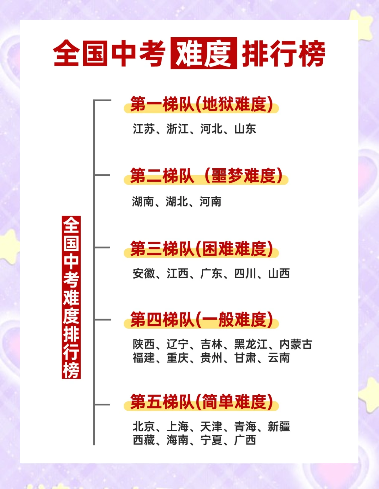 中考体育难度大的省份解析