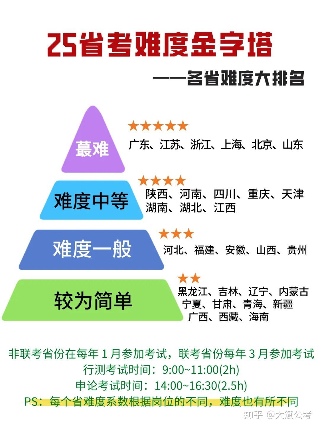 哪个省份中考体育难度大