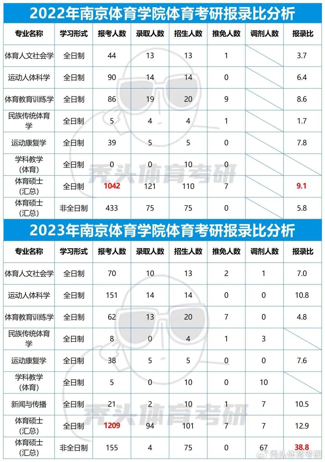 南京体育学院队员招募启事