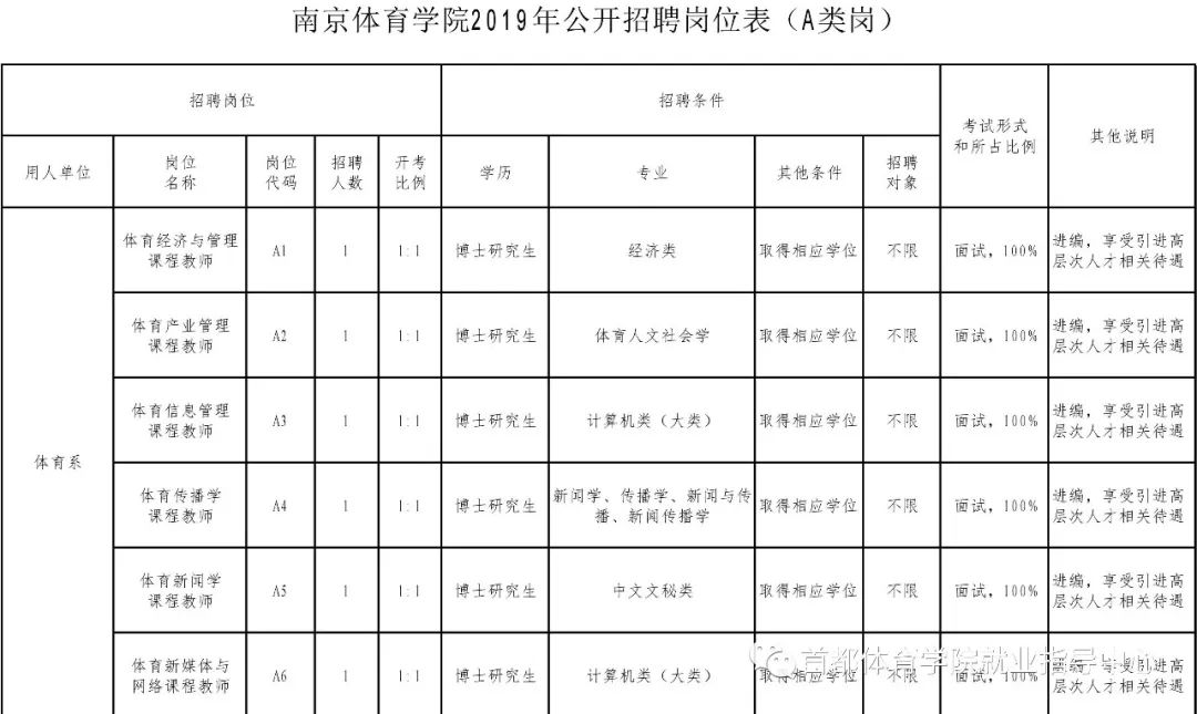 南京体育学院队员招募启事