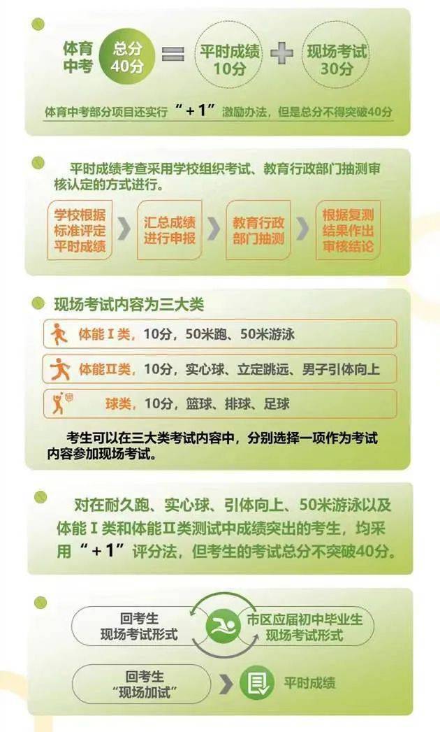 江苏省中考体育总分计入政策研究
