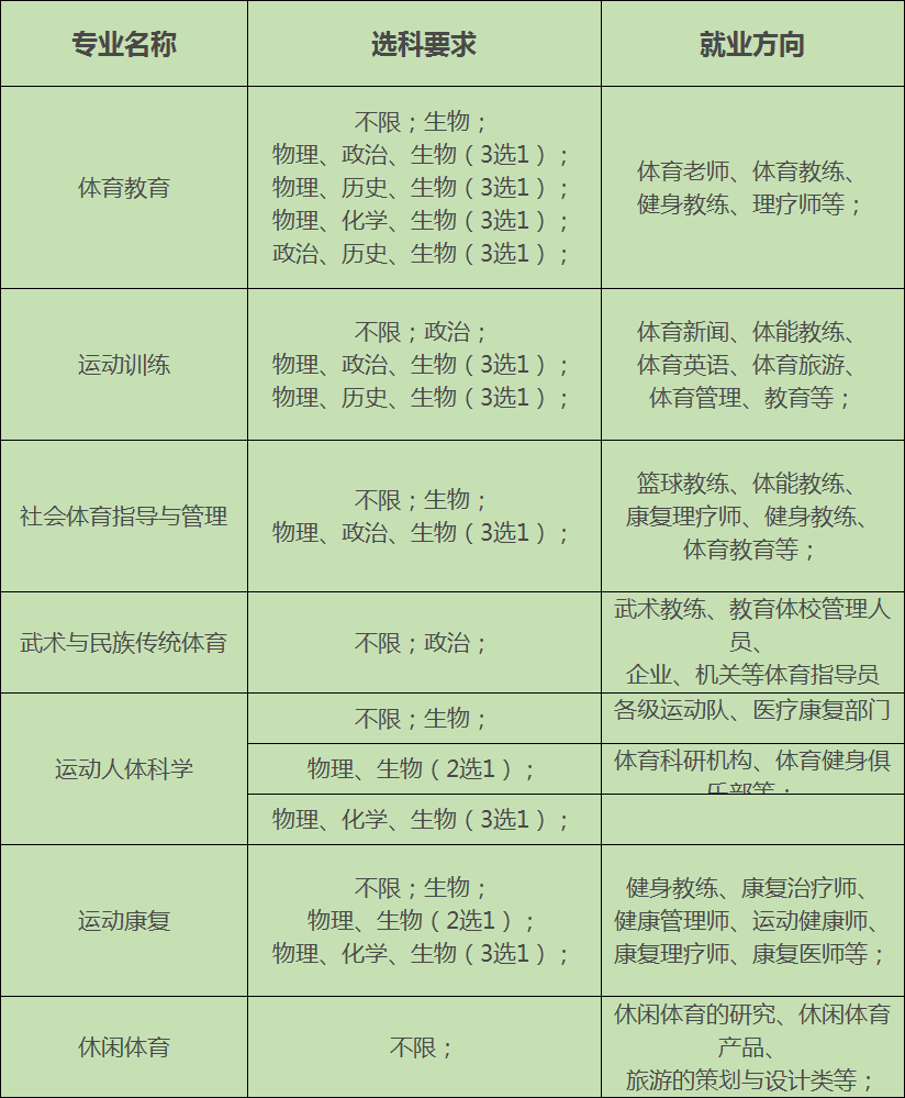 安徽体育生如何选择科室，迈向成功的关键决策