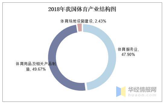 当前中国的体育体制，探索与前瞻