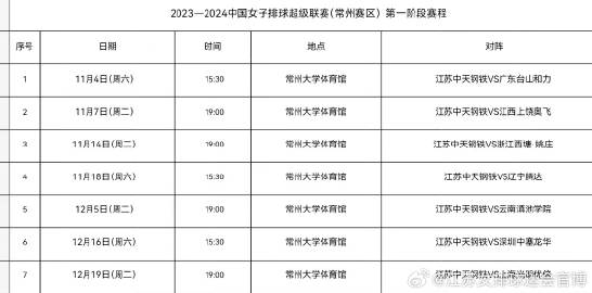 常州武进体育馆，地理位置与体育精神的完美结合