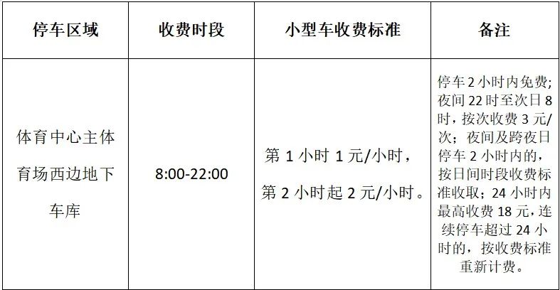 体育西停车场收费管理与优化策略