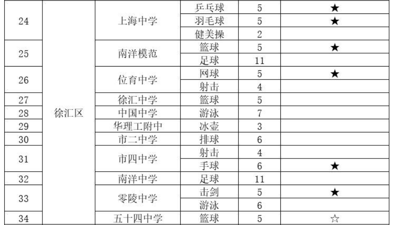 中考胶州体育特长生的独特之路