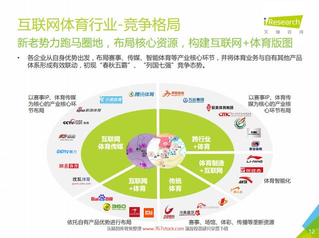 互联网体育观赛数据深度解析，观众行为与市场潜力揭秘