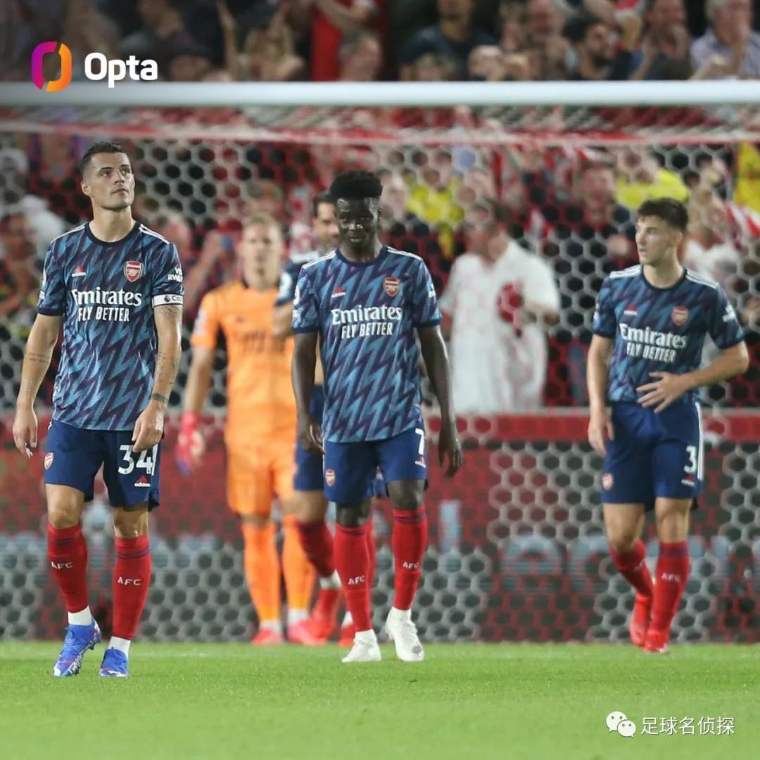 Opta超算预测，巴萨、阿森纳与巴黎圣日耳曼锁定欧冠半决赛晋级名额