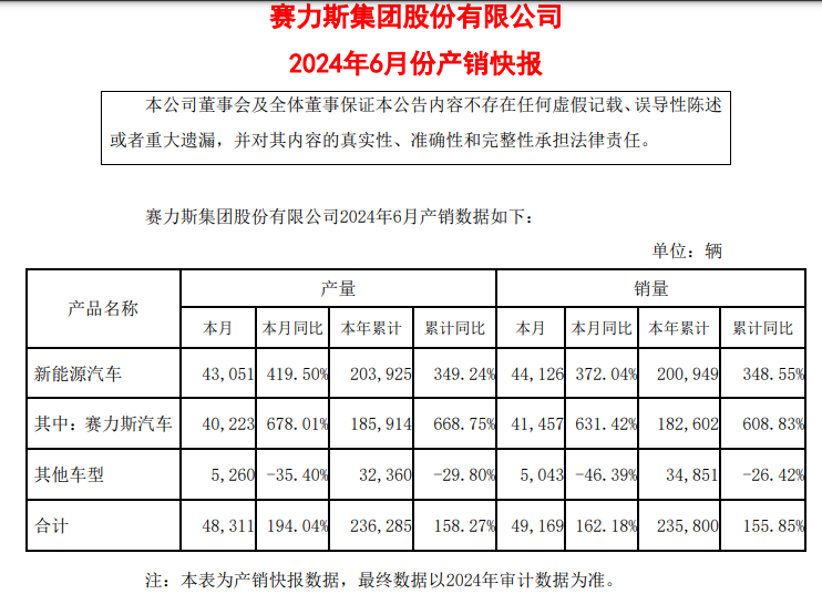 英媒爆料，伯恩茅斯备战未来，核心球员怀森解约条款曝光，价值达5000万英镑准备应对球员流失风险