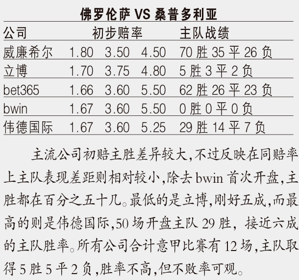 英媒爆料，伯恩茅斯备战未来，已做好失去核心球员怀森的准备——合同内藏解约条款价值达5000万英镑
