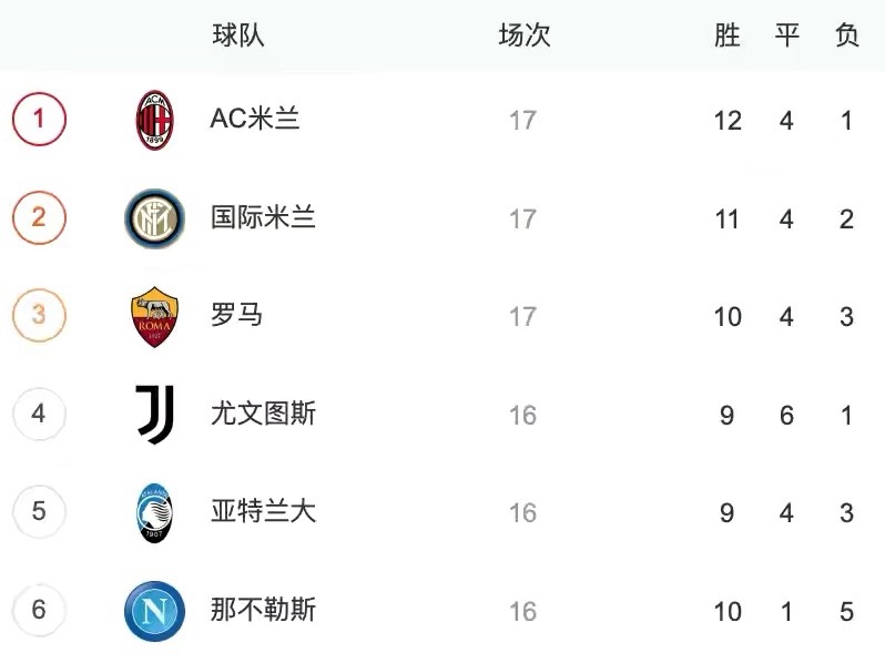 国米全取三分尤文需防平局——意甲彩经解析