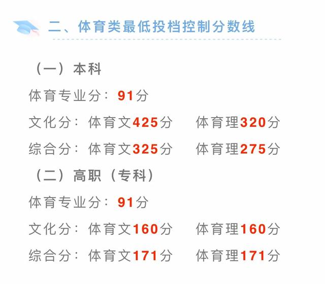高考体育生算分系统的应用与发展
