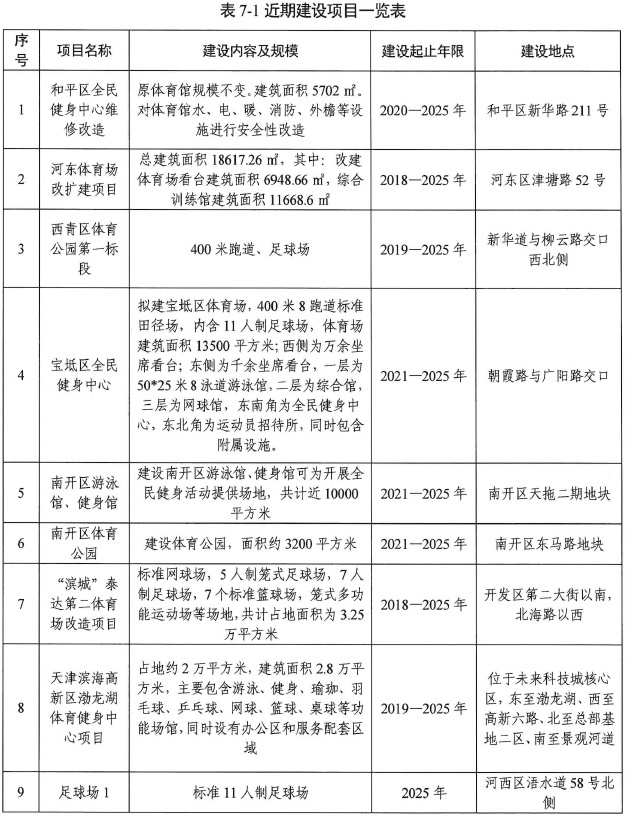 今年天津体育的规划与发展展望