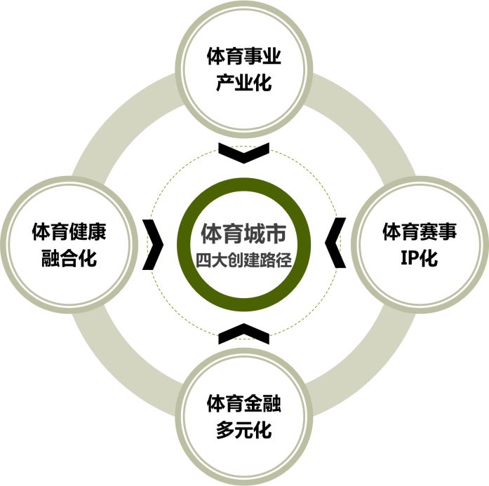 体育产业资源的保护，重要性、挑战与策略