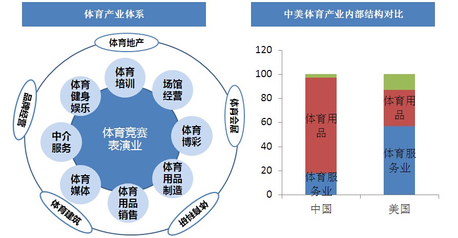 体育产业资源的保护，重要性、挑战与策略