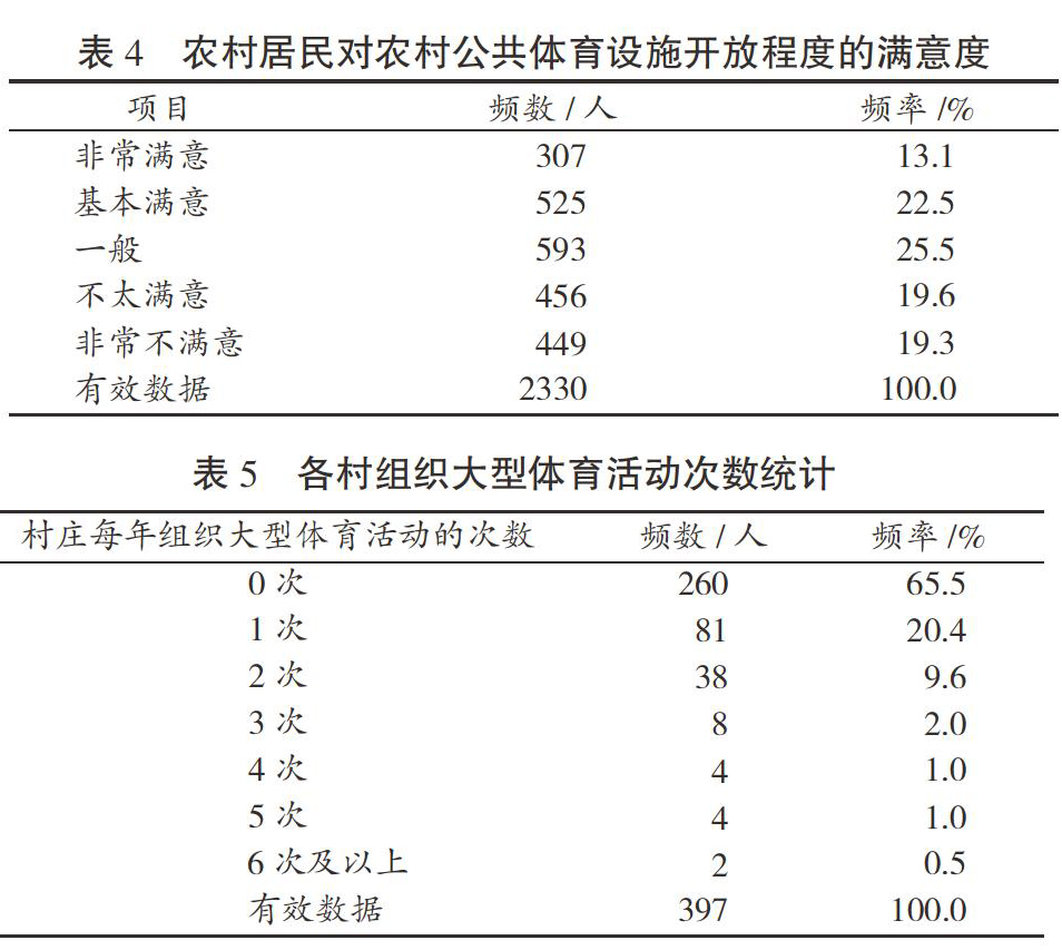 我国农村体育管理的要求，探索与策略思考