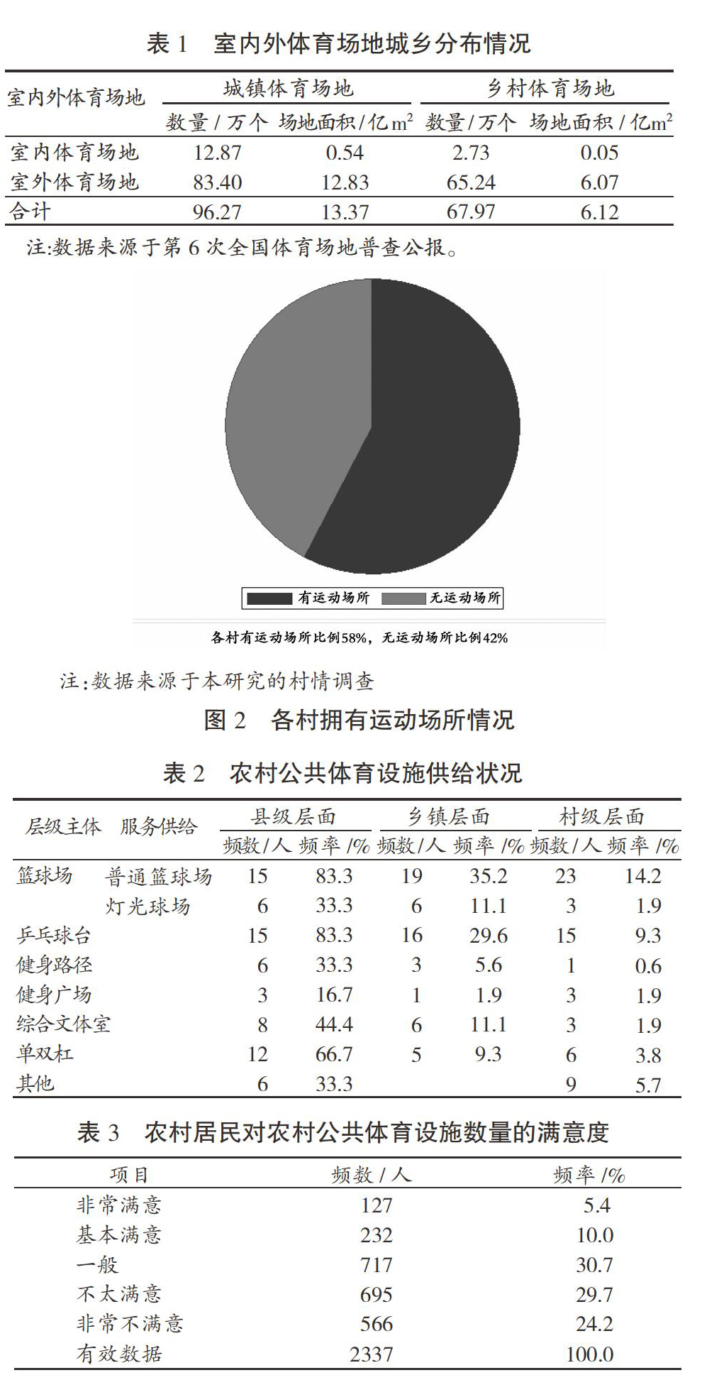 我国农村体育管理的要求，探索与策略思考