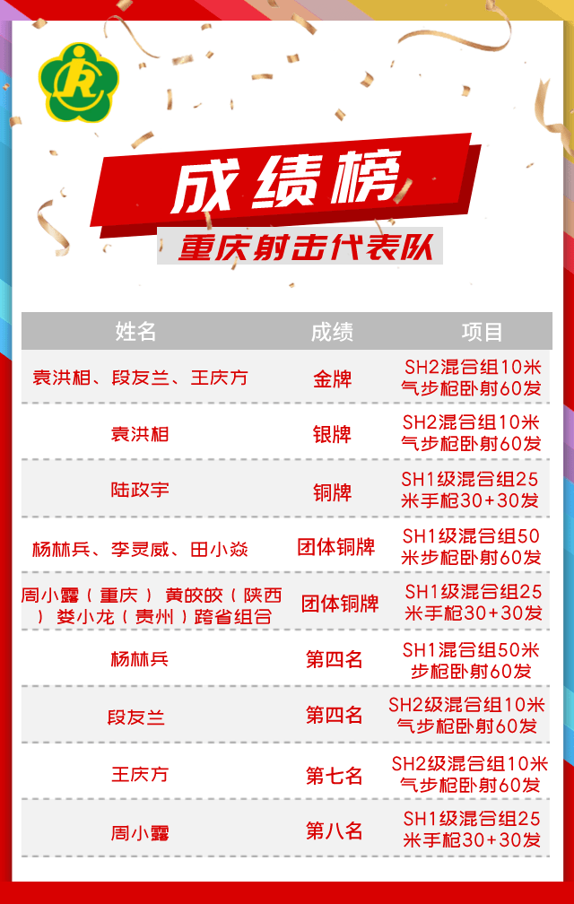 重庆在体育全运会金牌榜上的崛起