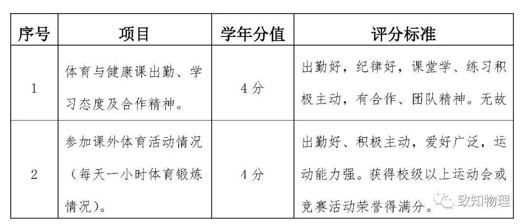 初一体育等级测试，挑战中的成长之路