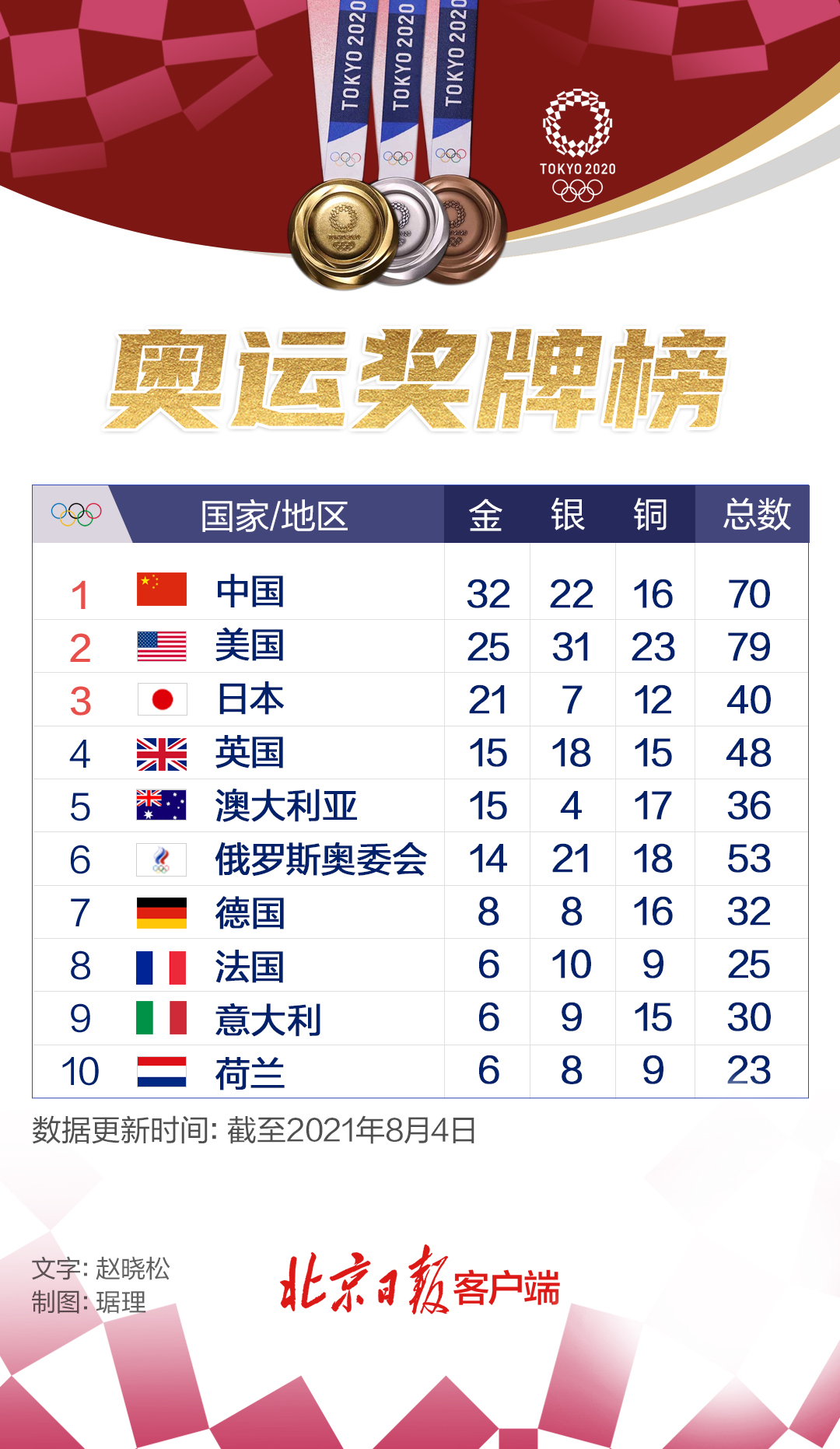 中国体育排名提升至第14名，挑战与机遇并存