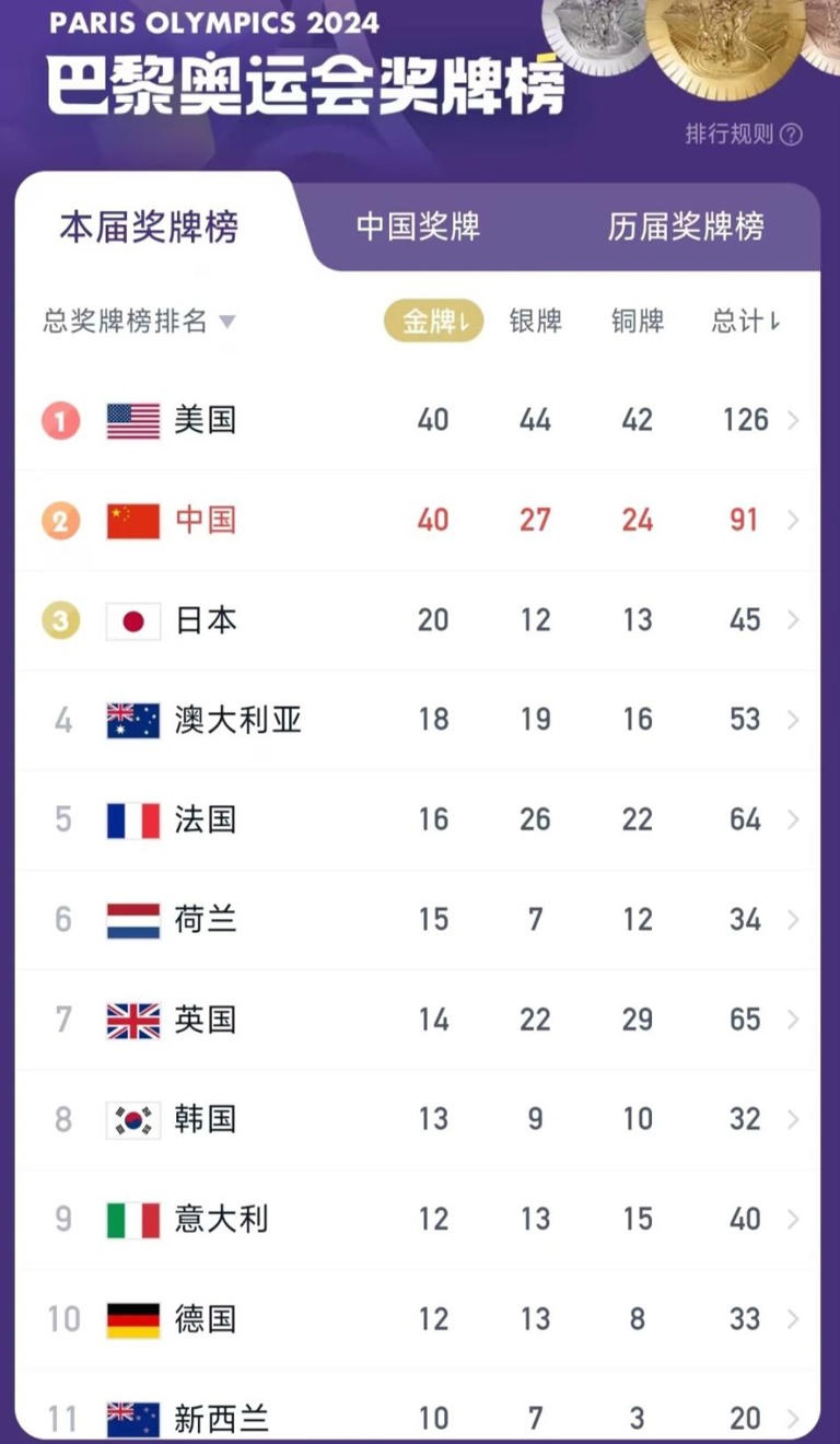 中国体育排名提升至第14名，挑战与机遇并存