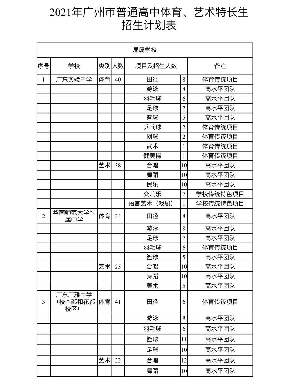 通州体育特长高中费用解析