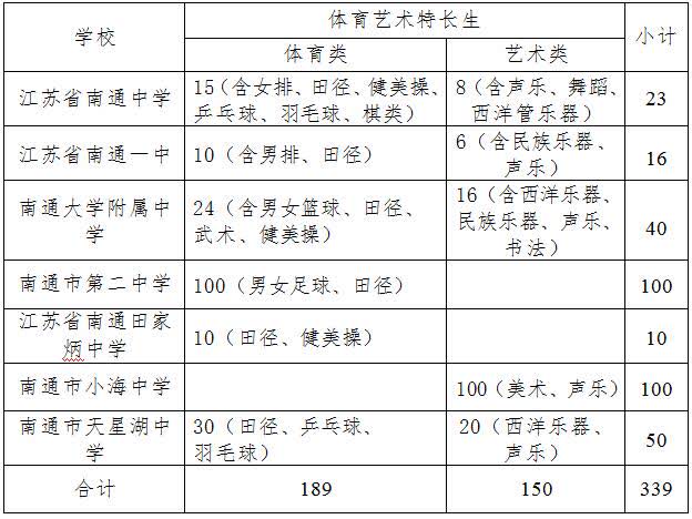 通州体育特长高中费用详解