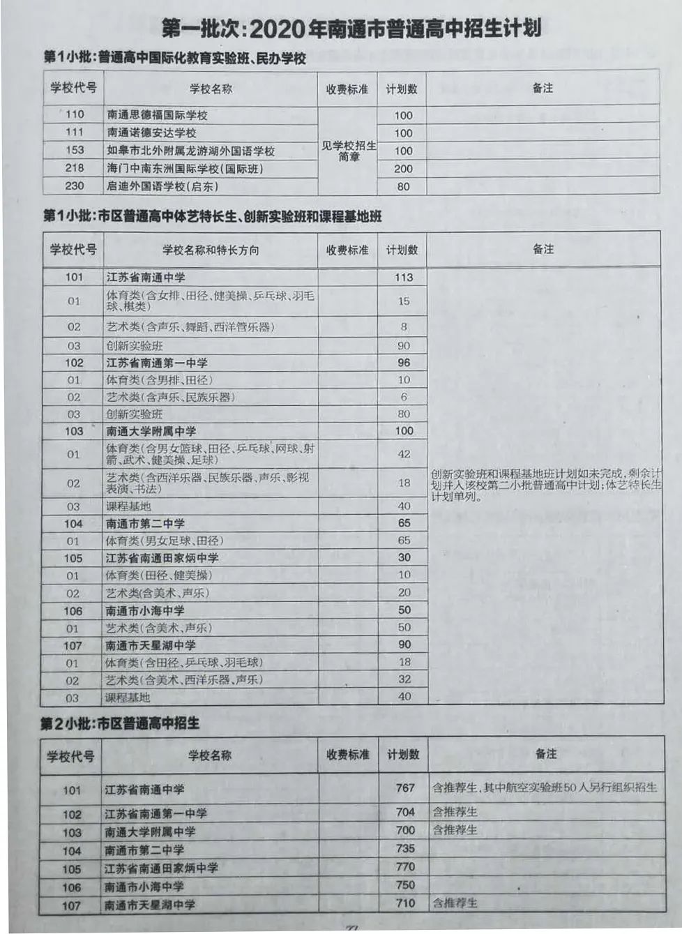 通州体育特长高中费用详解