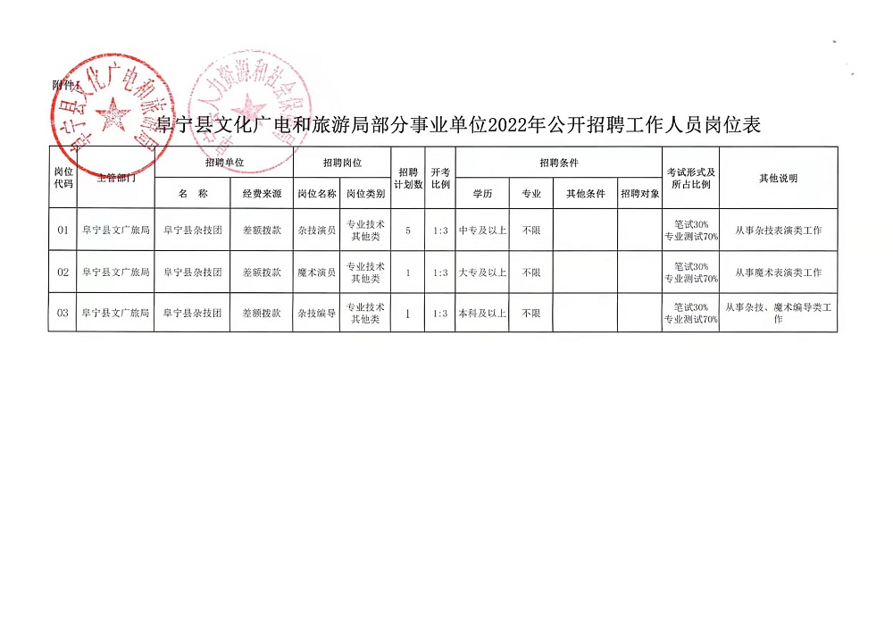 贵州体育局2021招聘启幕，共筑体育强国梦，探寻人才助力发展