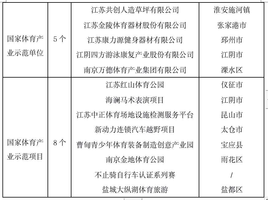 江西体育产品发展的研究