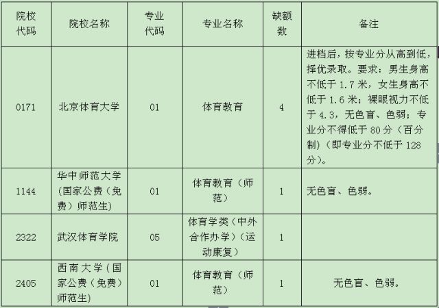 高中体育微型课题范围研究