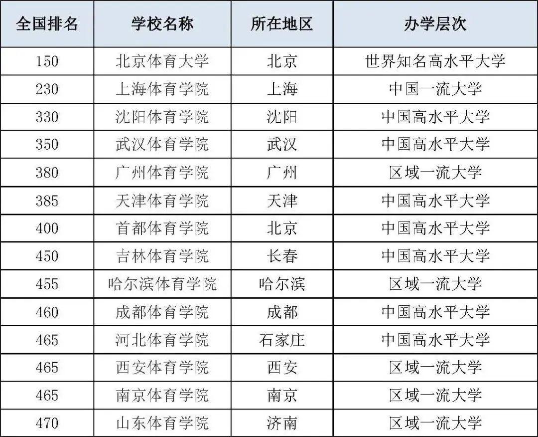 烟台体育单招复读排名深度解析