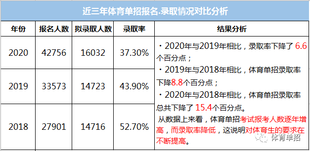 烟台体育单招复读排名解析