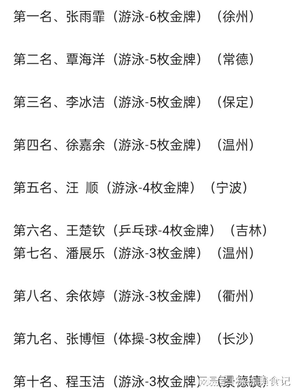 杭州体育冠军的辉煌历程概览