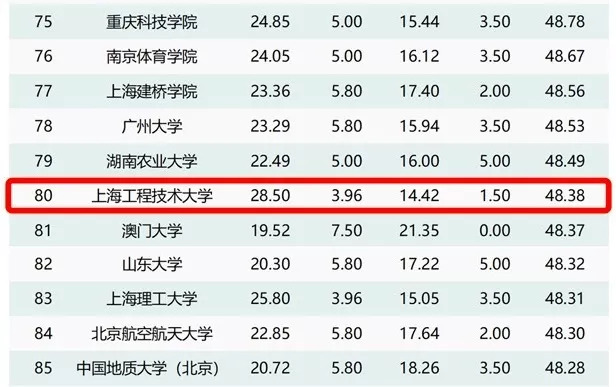 学校体育巅峰纪录，超越极限，铸就辉煌传奇