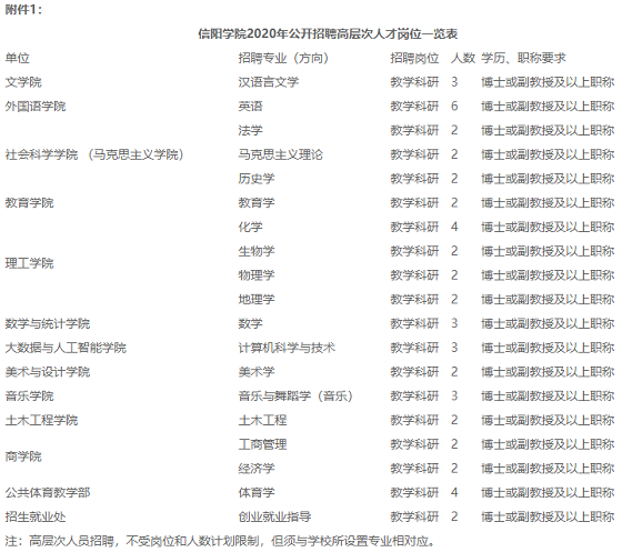 信阳师范学院体育学院师资队伍概览