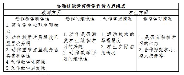 体育教学的措施及成效，塑造健康活力社会的关键路径