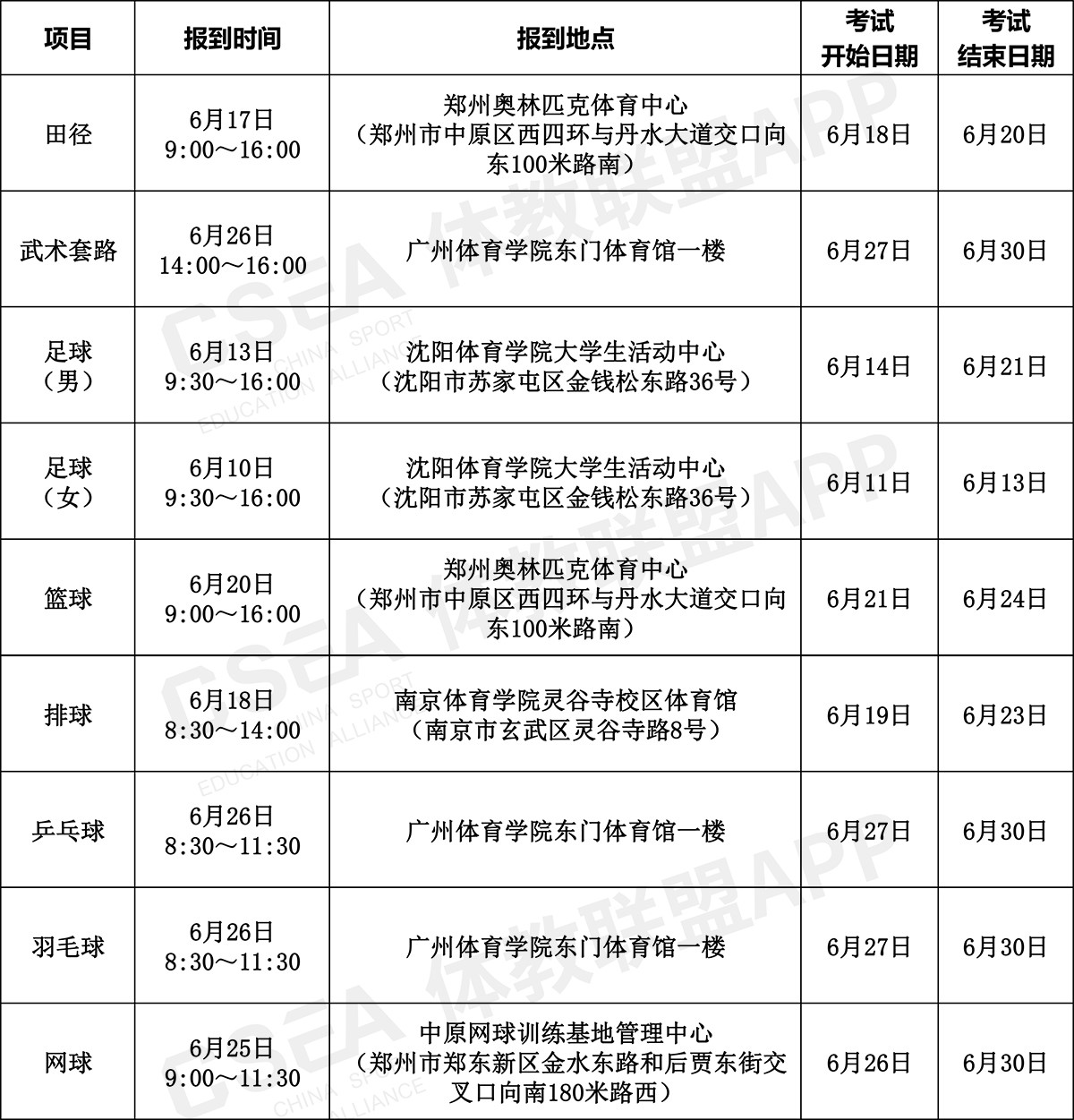 中考体育与高考的关系，一种深度探讨