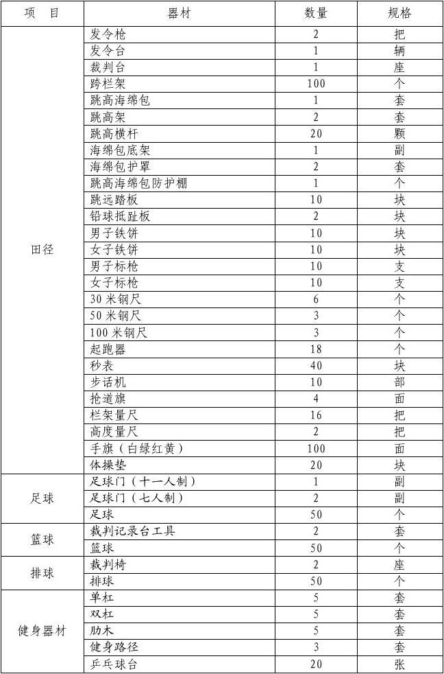 崇明区体育器材市场现状与市价分析