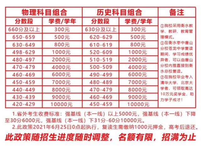 南平体育生复读收费多少——全面解读复读费用与体育专业教育投资