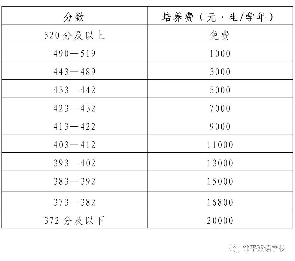 南平体育生复读费用全解析，复读费用与体育专业教育投资探讨
