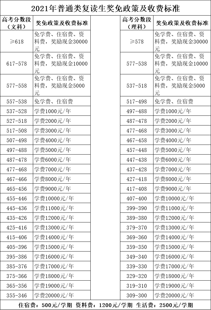 南平体育生复读收费多少——全面解读复读费用与体育专业教育投资
