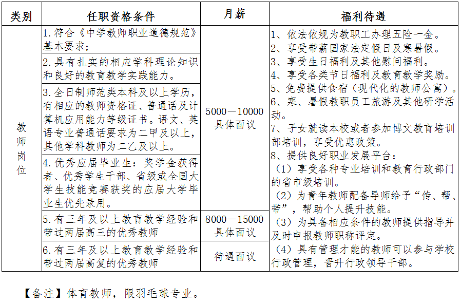女子学校体育教师待遇，现状、挑战与展望