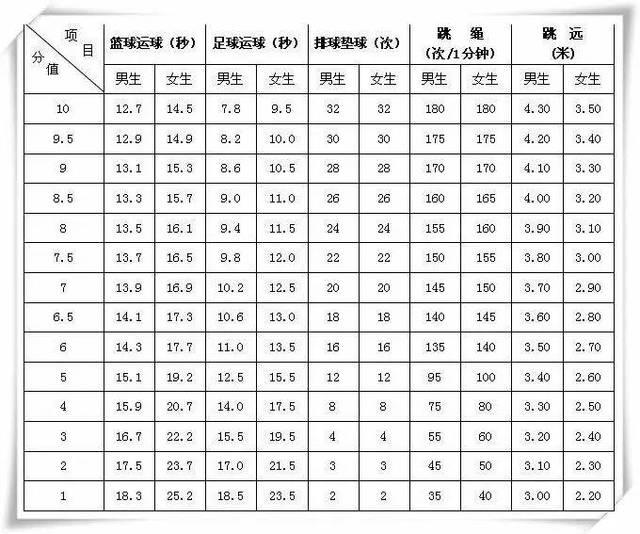 贵州中学生体育中考，挑战与机遇并存