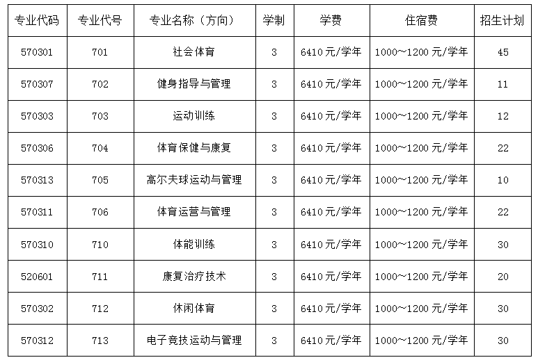 广东体育大学学费详解，了解费用，规划未来
