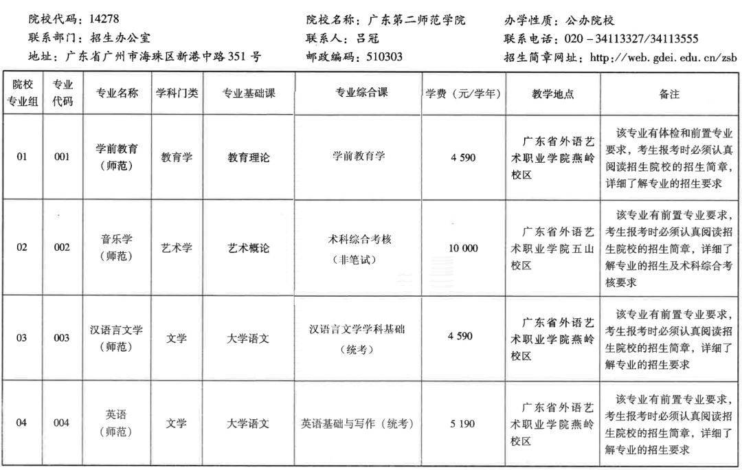 广东体育大学学费全解析，洞悉费用，规划精彩未来