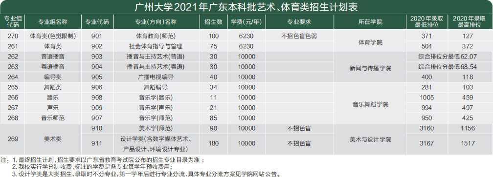 广东体育大学学费详解，了解费用，规划未来